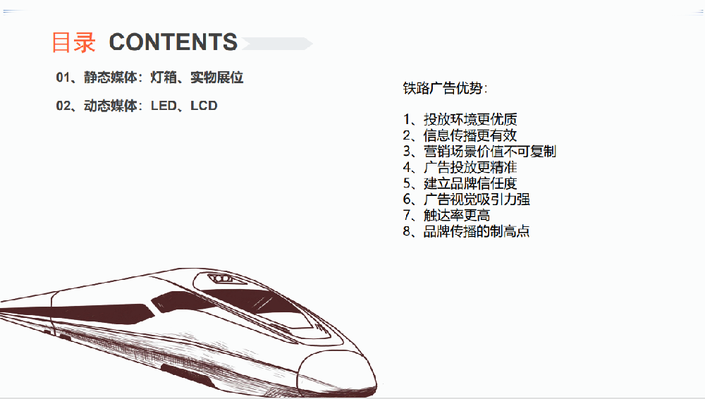铁路广告[上海铁路局]